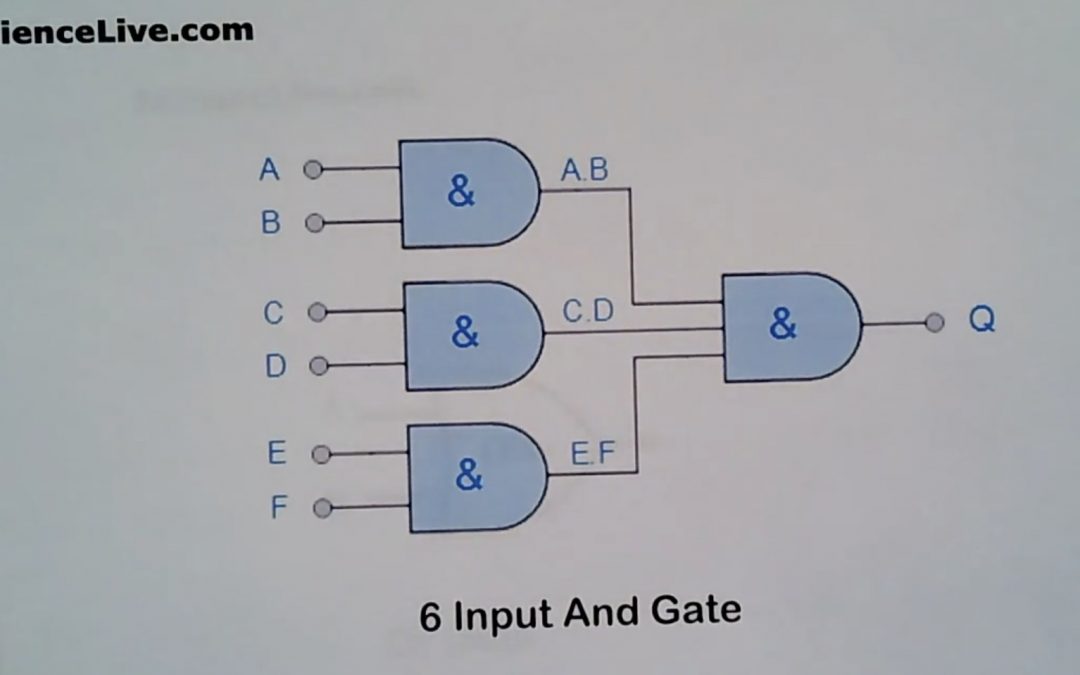 97. Logic Gates – An Inside Look at How Computers Work