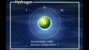 Hydrogen Atom