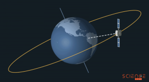 Satellite Science LIVE